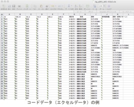 新日本言語地図 ｜朝倉書店
